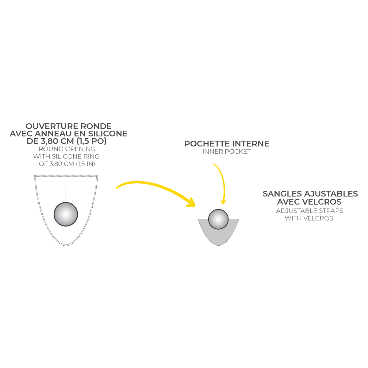 Explanation of how the harness for banana prosthetics has a round opening with silicone ring to hold the hard penis packer.