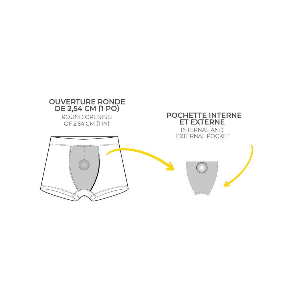 Technical diagram of how the banana prosthetics packing boxers feature an internal pocket for packing.