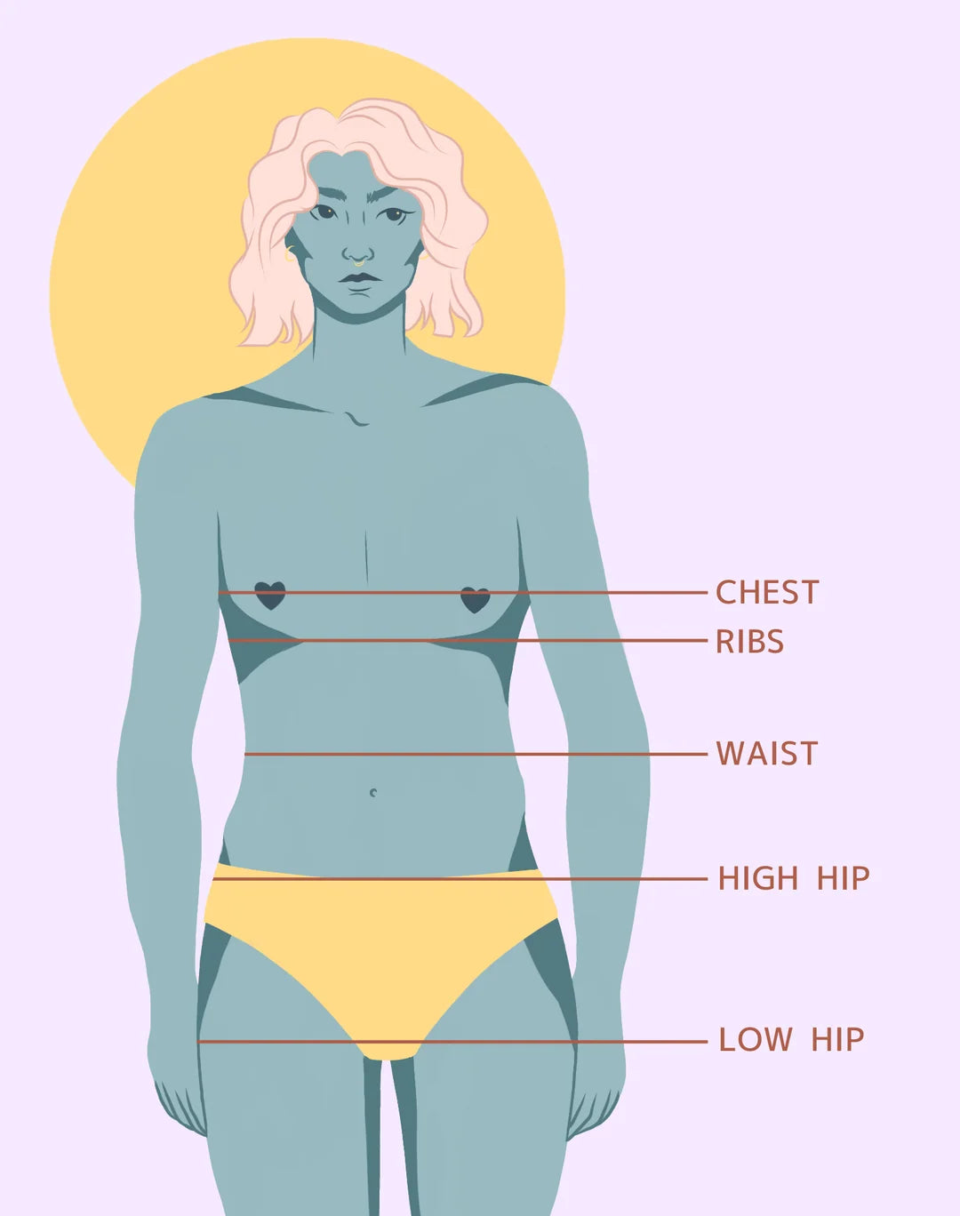Origami Customs measurement chart with a genderqueer person and lines to know how to measure chest, ribs, waist, high hip, low hip.